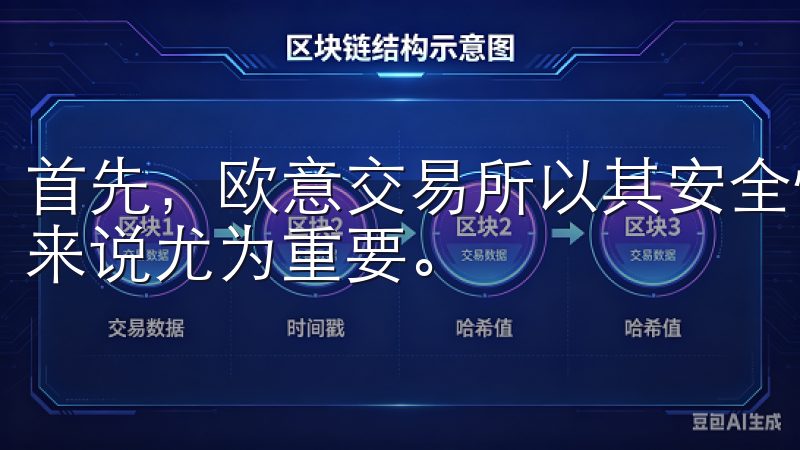 首先，欧意交易所以其安全性和稳定性著称，这对于新手投资者来说尤为重要。